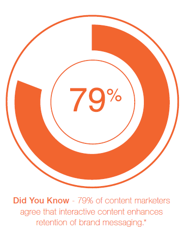 interactive content and statistics